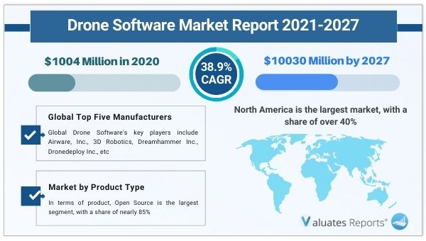 Drone Software Market